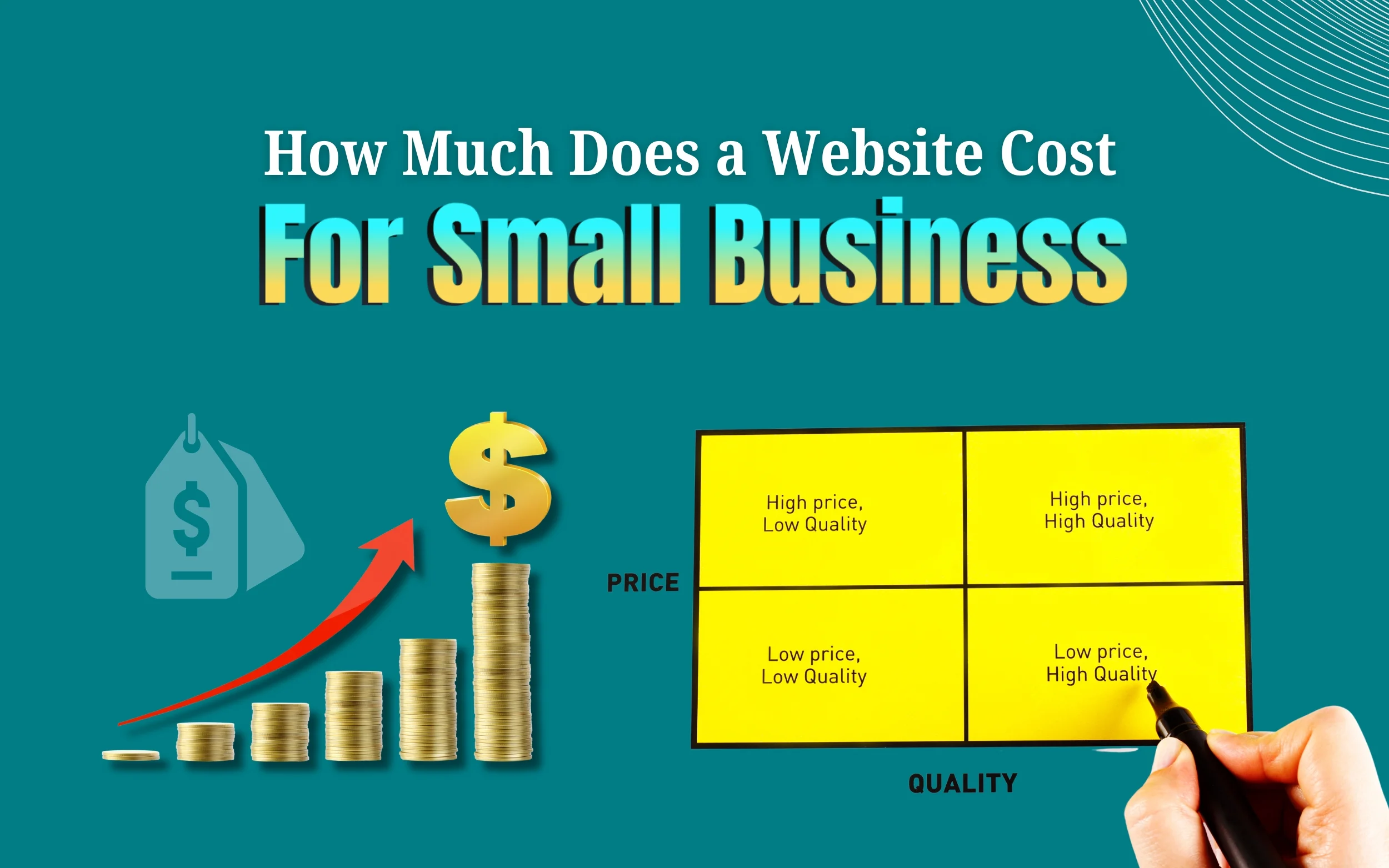 How Much Does a Website Cost for Small Business
